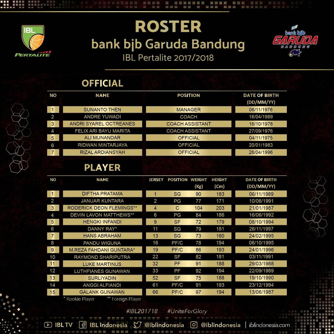 Indonesian Basketball League (IBL) tweet media