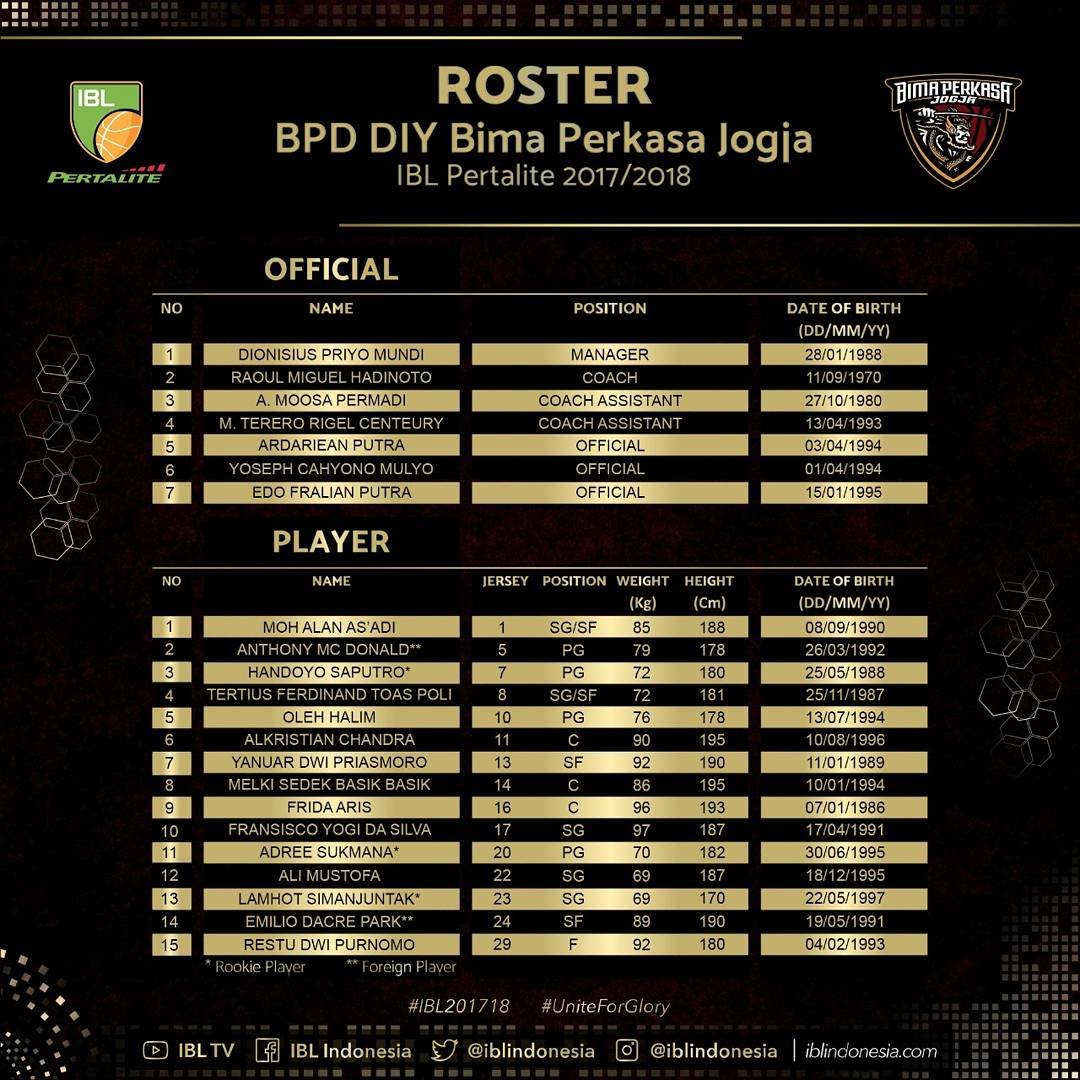 Roster Divisi Merah! (1)
@SMPertamina 
@bankbjbgrbbdg 
<a href="/BimaPerkasa_YK/">Bima Perkasa Jogja</a> 

#IBL201718 #UniteForGlory #RaiseTheBar