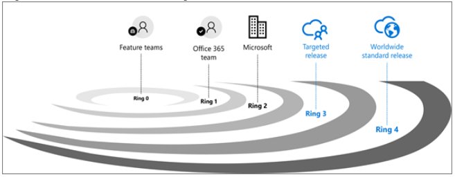 First Release is no more! Instead, drum roll....it's now Targeted Release! No other changes except the new name. #Office365 support.office.com/en-us/article/…