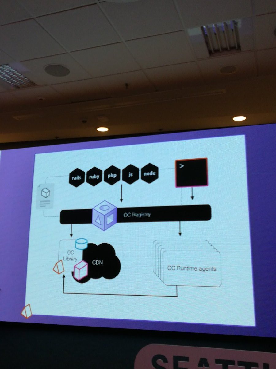 ChrisKepinski's tweet image. #opencomponents #codeEurope