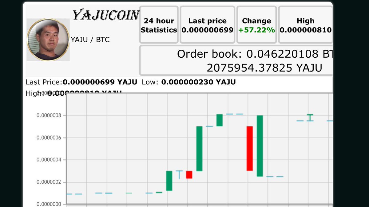 YAJUCOIN tip-bot(β) (@yajucoiner) / Posts / X