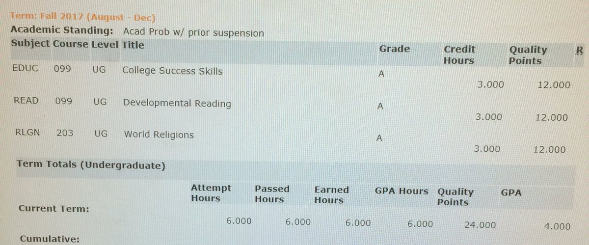 Ended the semester with an 4.0 GPA ✊🏾🙏🏾
