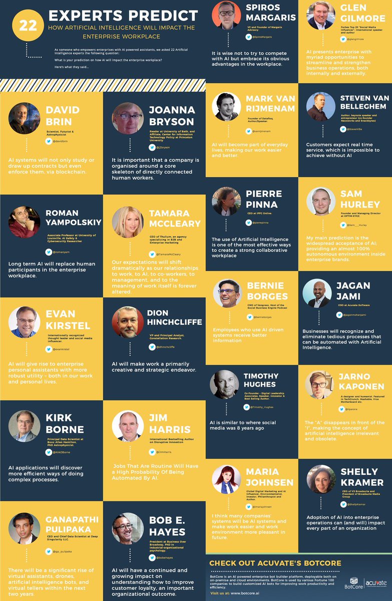 22 Experts Predict How #AI Will Impact The Future Of Work <a href="/BotCore_AI/">BotCore.AI</a> buff.ly/2iDCPyR  <a href="/DavidBrin/">𝐃𝐚𝐯𝐢𝐝 𝐁𝐫𝐢𝐧</a> <a href="/romanyam/">Dr. Roman Yampolskiy</a> <a href="/j2bryson/">Joanna J Bryson</a> <a href="/TamaraMcCleary/">Tamara McCleary</a> <a href="/evankirstel/">Evan Kirstel #B2B #TechFluencer</a> <a href="/dhinchcliffe/">Dion Hinchcliffe</a> <a href="/KirkDBorne/">Kirk Borne</a> <a href="/JimHarris/">Jim Harris</a> <a href="/gp_pulipaka/">Dr. Ganapathi Pulipaka 🇺🇸</a> <a href="/SpirosMargaris/">Spiros Margaris</a> <a href="/GlenGilmore/">Glen Gilmore</a> <a href="/VanRijmenam/">Dr Mark van Rijmenam, CSP</a> <a href="/StevenVBe/">Steven Van Belleghem</a> <a href="/pierrepinna/">Pinna Pierre</a>