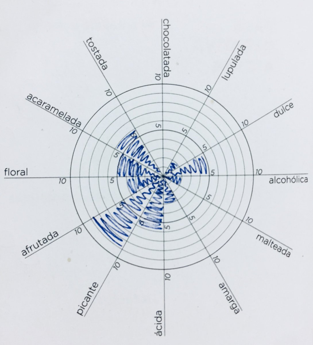 Ambar #PICANTE: En boca inicio dulce que recuerda a la miel y al caramelo, despues aparece el limón y el jengibre volviéndola ácida y al final un picante vertical, con alta persistencia y dejando un calor residual. (2/2) <a href="/cervezasambar/">Cervezas Ambar</a> #catadoresindependientes