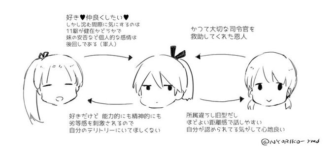 敷波はややこしい(脳内設定) 