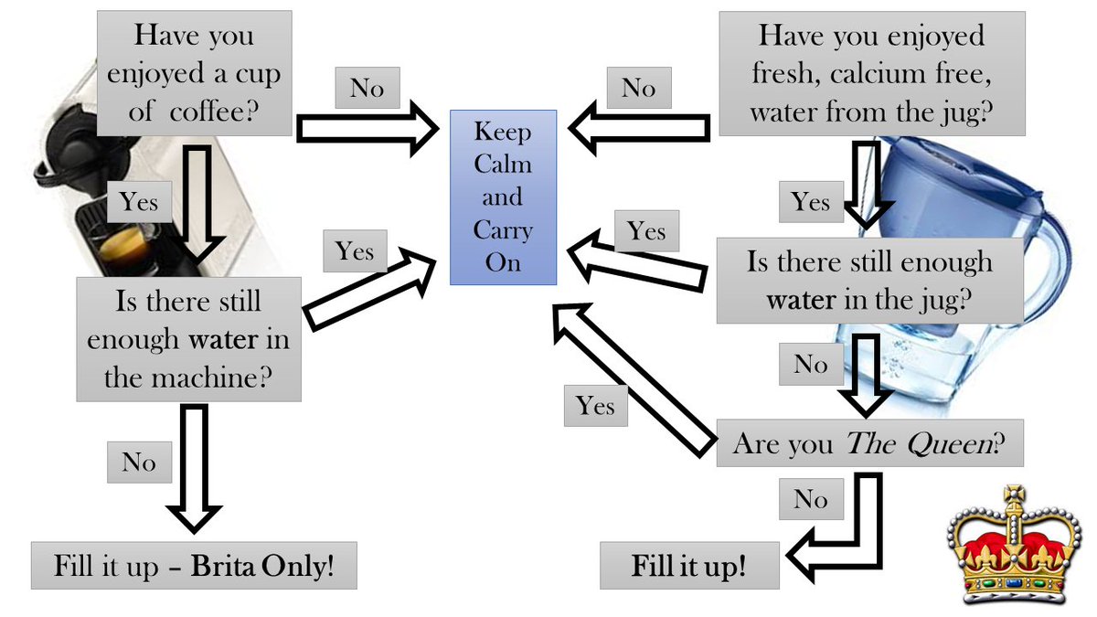 Office Coffee Maker Etiquette / The Digital Nomad's Guide to Coffee