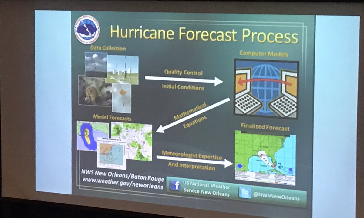 Dr. Carter presenting outstanding work on discovery platform for active surveillance modeling. Equates to hurricane modeling. I propose we surveil all Category 1 PCa <a href="/brady_urology/">The Johns Hopkins Brady Urological Institute</a> #prostatecancer