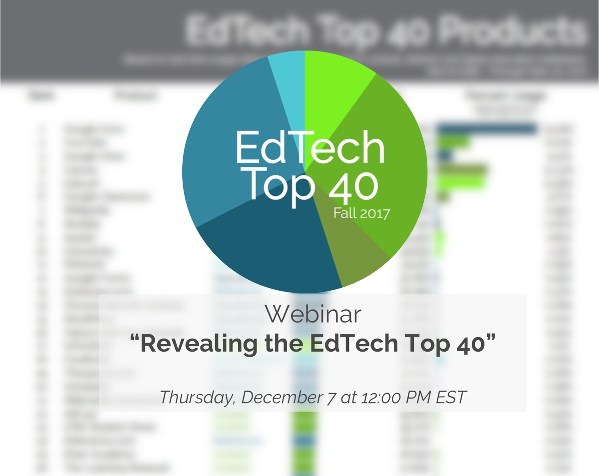 LearnPlatformUS's tweet photo. Join @karlrectanus &amp; @DSStanhope TODAY at 12PM EST to uncover the top 40 #edtech products being accessed in today’s classrooms. https://t.co/1uRuPcb7iA https://t.co/sfqHjIxf6M