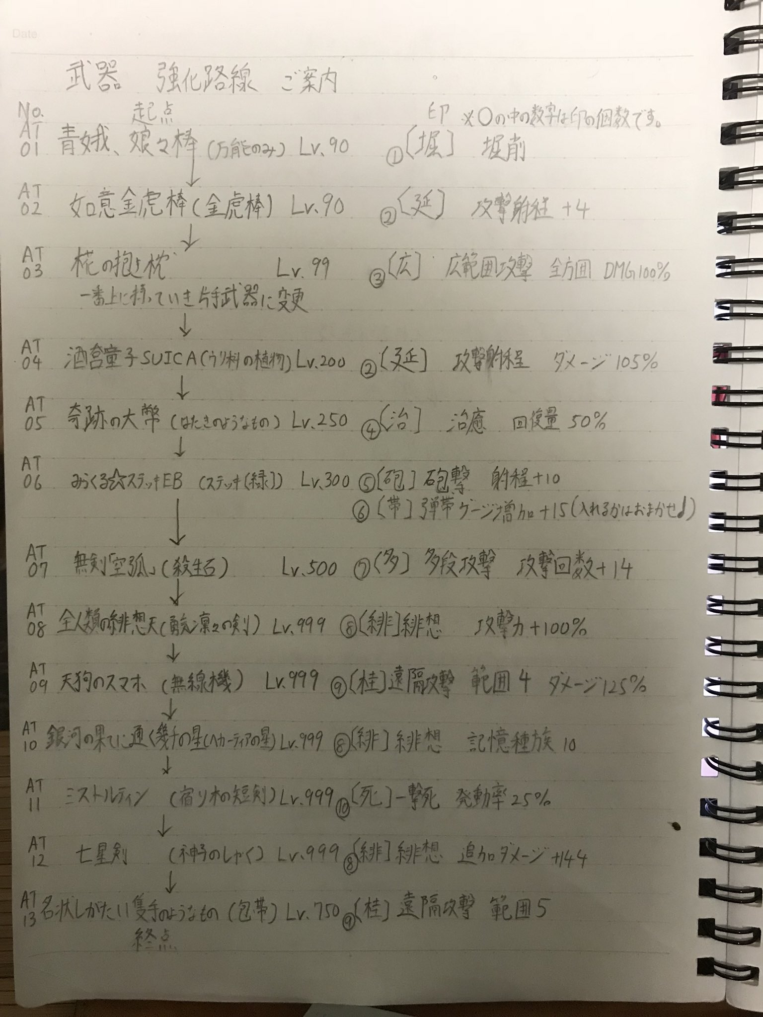 月見橋リズ あ そうそう 融合装備の製作で固有印に困ってる方に秘密 載せてる時点で秘密じゃないが のレシピ作ってたんですが改訂版書いちゃったのでここで武器 防具 お守りと分割しておきます まずは武器から すぐに次の融合に移れるよう両手 月見橋リズ あ そうそう 融合装備の製作で固有印に困ってる方に秘密 載せてる時点で秘密じゃないが のレシピ作ってたんですが改訂版書いちゃったのでここで武器 防具 お守りと分割しておきます まずは武器から すぐに次の融合に移れるよう両手