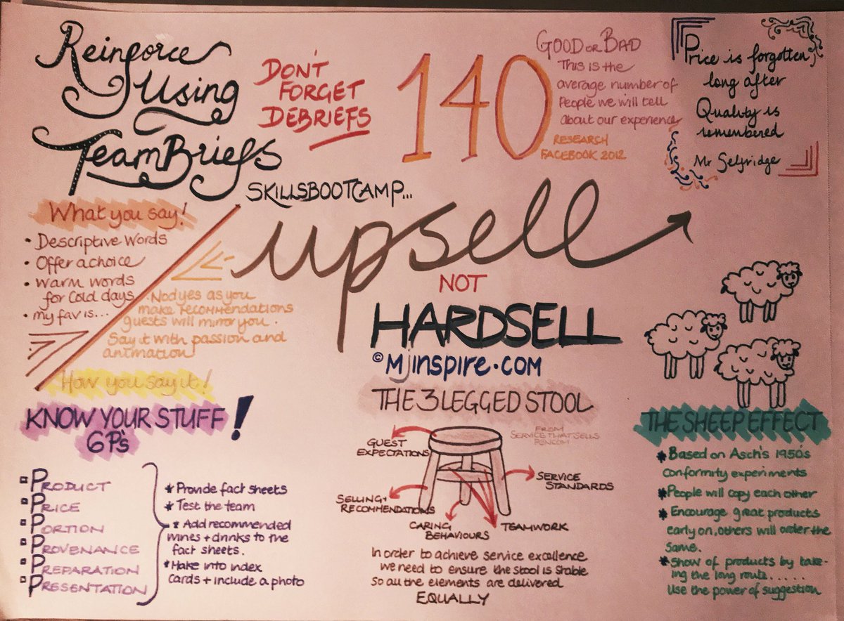 mjinspire's tweet photo. :teambrief Upsell not hardsell. Here is a preview of the skillsbootcamp session in April. #sellingisservice #hotel https://t.co/VOrCg9Njc7