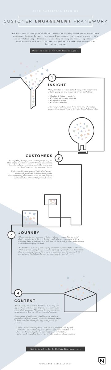 ninestudiosuk's tweet photo. @pega Great stuff. Check out our thoughts on creating great #experience for your #customers ➡️ https://t.co/4OxDlAeKIm ✏️ 

#marketing #brand #branding #insight #customers #journey #content #CX #UX #creative #advertising https://t.co/IvH1SNbQch
