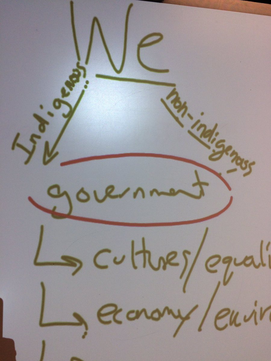 aholmes16's tweet photo. Creating "we" in Canada instead of "us" and "them". Holmesland indigenous Policy. #gamifytheclassroom https://t.co/Lut26kzoD9