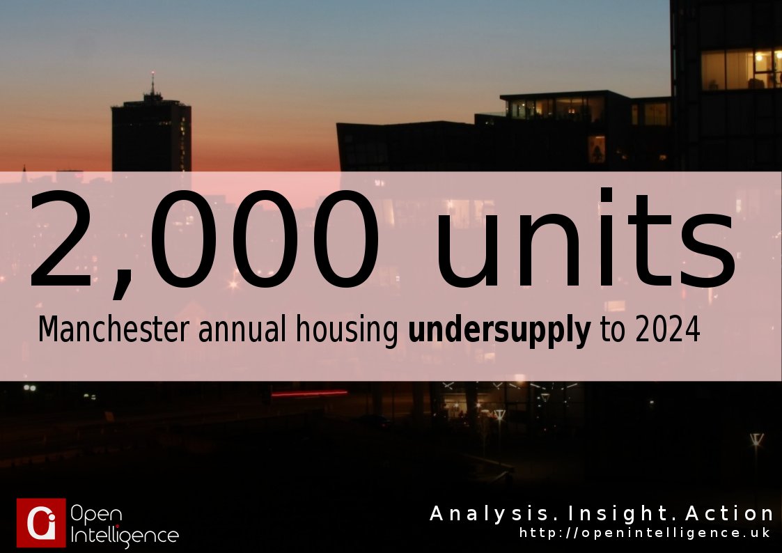 The undersupply challenge for #Manchester
#HIE2017