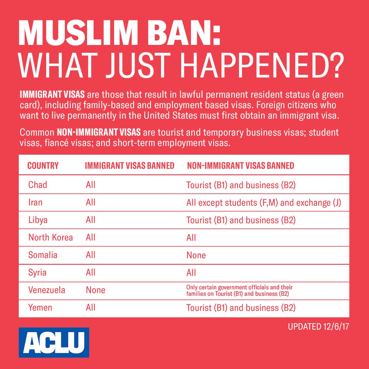 President Trump's Muslim ban affects over 150 million people. Here's what you need to know. #NoMuslimBanEVER
