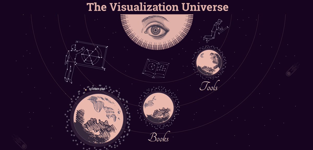 gijn's tweet photo. @WilberIsBananas @annavitals @albertocairo #VisualizationUniverse is meta and interesting. Thanks for sharing! We featured your tweet in our Top 10 #ddj Nov 27-Dec 3 list https://t.co/h9h1BJCnM0 https://t.co/xPMeWkagxm