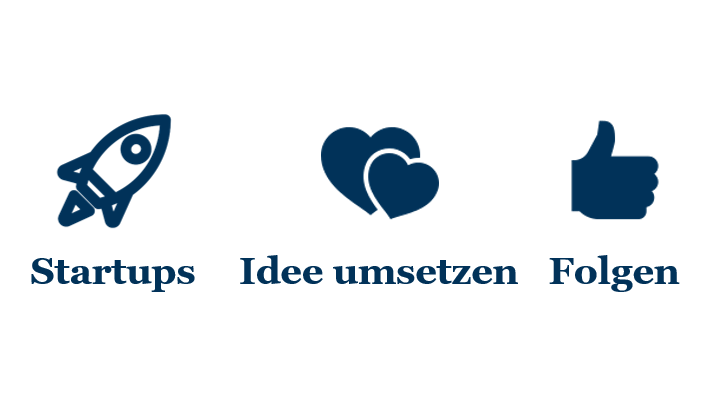 FuWi_de's tweet photo. Mit diesen drei Bitten habe ich meinen #Vortrag zu #Startups im #Sport beim #bpspm an der Ostfalia Hochschule für angewandte Wissenschaften beendet. Hier gehts zu den Details  👉 https://t.co/ymnBBWW1ss https://t.co/xa3eynA8RV
