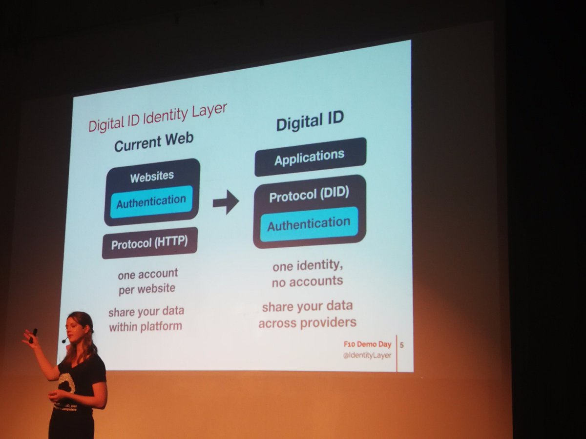 @F10_accelerator <a href="/Synacts/">Synacts</a> #fintech