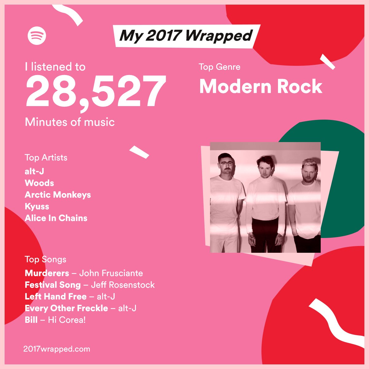 Lo mejor de final de año es el resumen de <a href="/Spotify/">Spotify</a> 😄