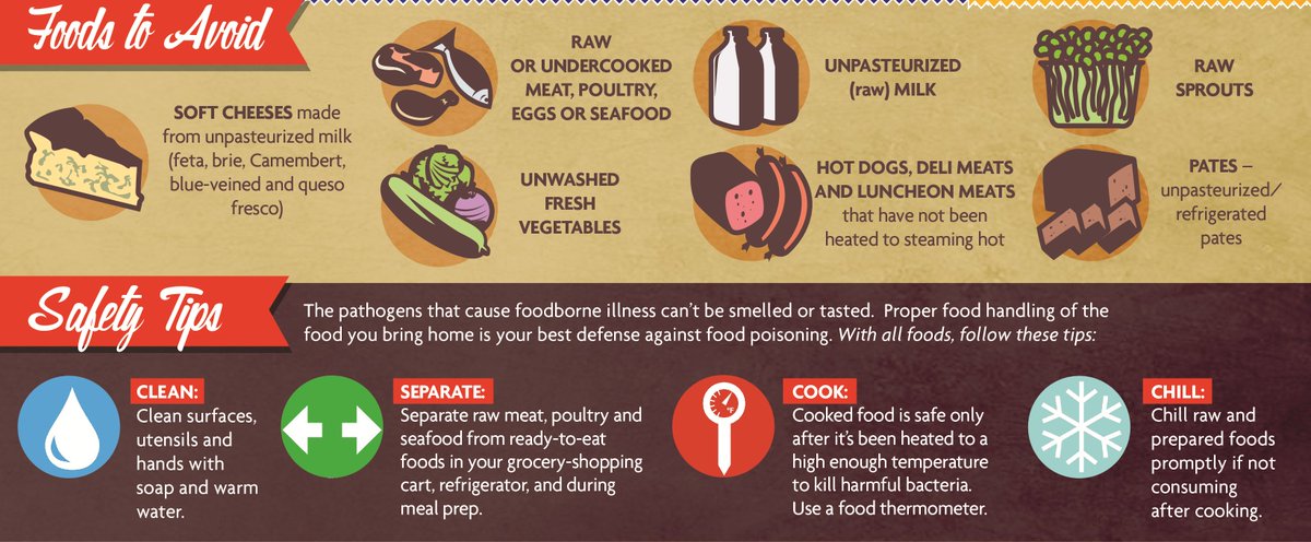 USDA Food Safety on Twitter: "Older adults should avoid certain foods