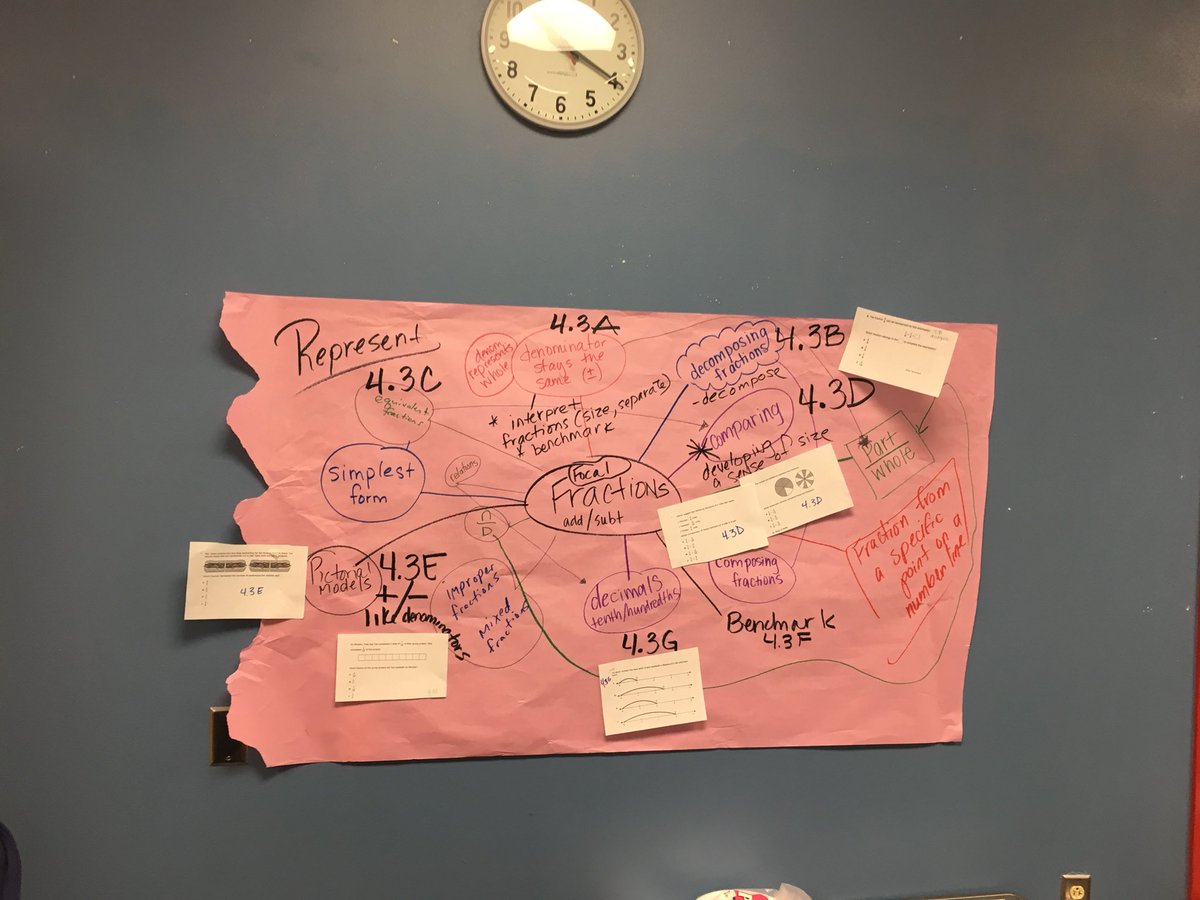 oscardjimenez2's tweet photo. Extended Math planning! #conceptplanning @NISDHatchett4th @NISDHatchett @NISDElemMath https://t.co/twwk8LQLPL