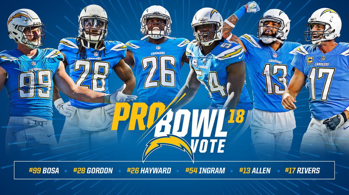 chargers's tweet photo. These guys want your #ProBowlVote!

1 RT = a vote for:

⚡️ @jbbigbear 
⚡️ @Melvingordon25 
⚡️ @show_case29 
⚡️ @MelvinIngram
⚡️ @Keenan13Allen 
⚡️ Philip Rivers https://t.co/L1TvwYw6s4