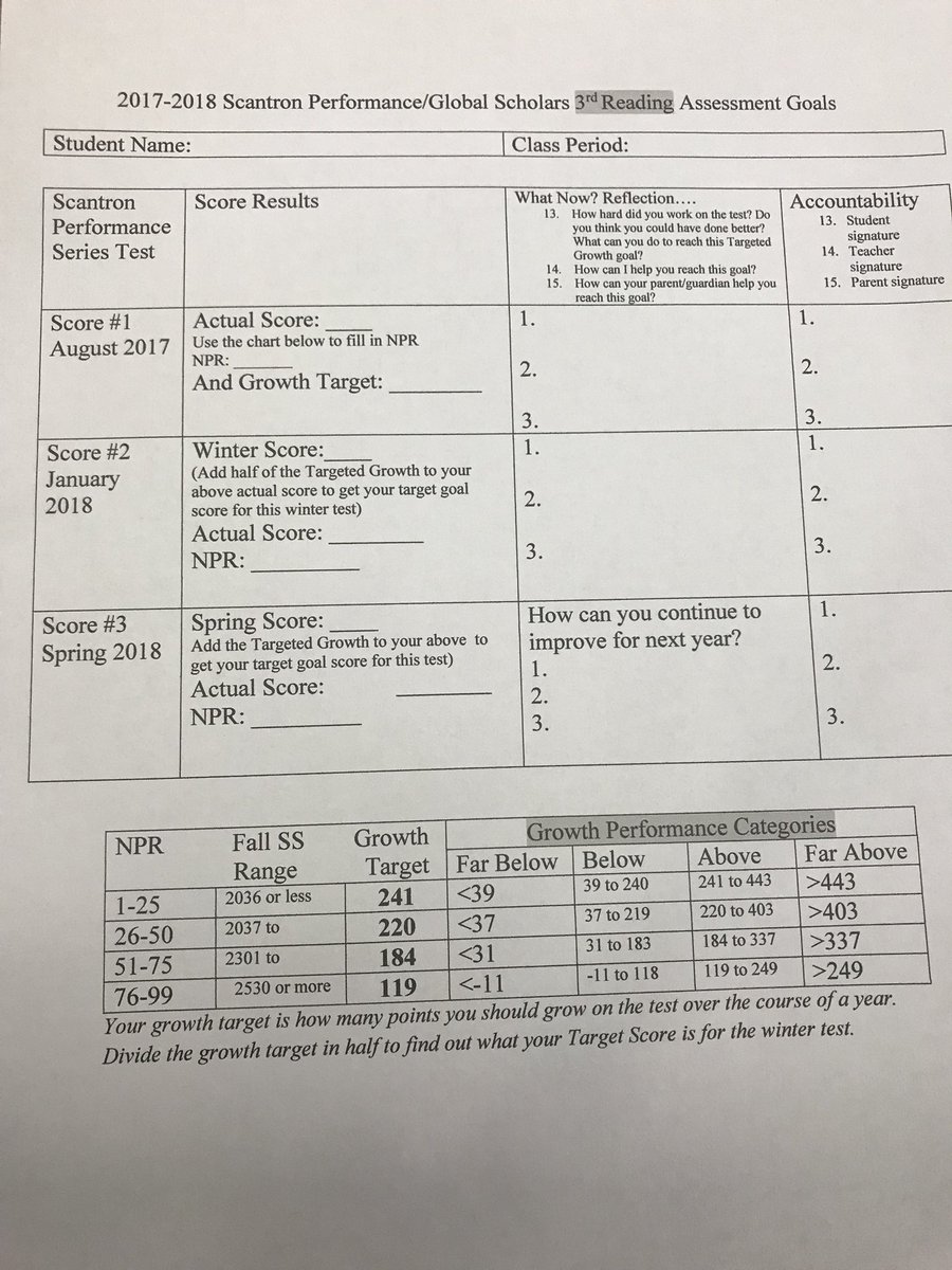 Scantron Score Chart 2018