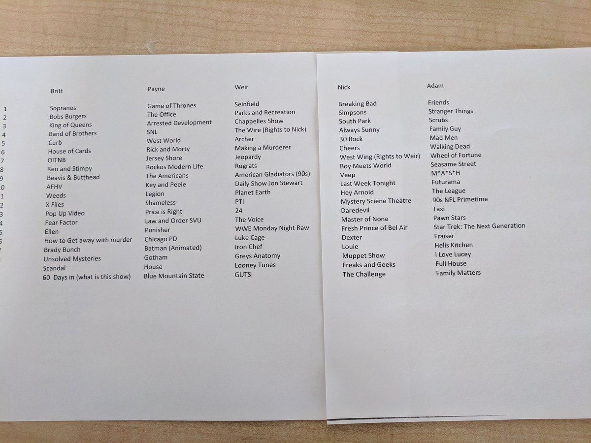 kamweir's tweet photo. Create your own TV network Draft. Have fun and discuss @PaynePatron @Nicky_the_beard @BLMC88 @TheIronHorse_4 Who wins? #randomdraft https://t.co/x8mUU7mcpq