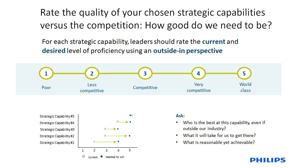 APQC's tweet photo. Rate the quality of your chosen strategic capabilities versus the competition: How good do we need to be? #HCMAPQC https://t.co/KkAP5oo8VP