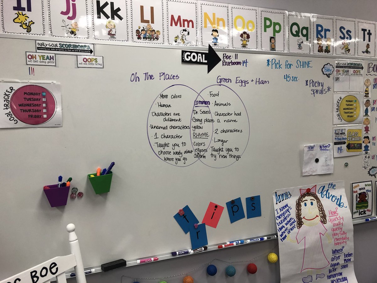 Comparing and contrasting two Dr Seuss books in ELT today! #creechuniversity #creechpride ❤️