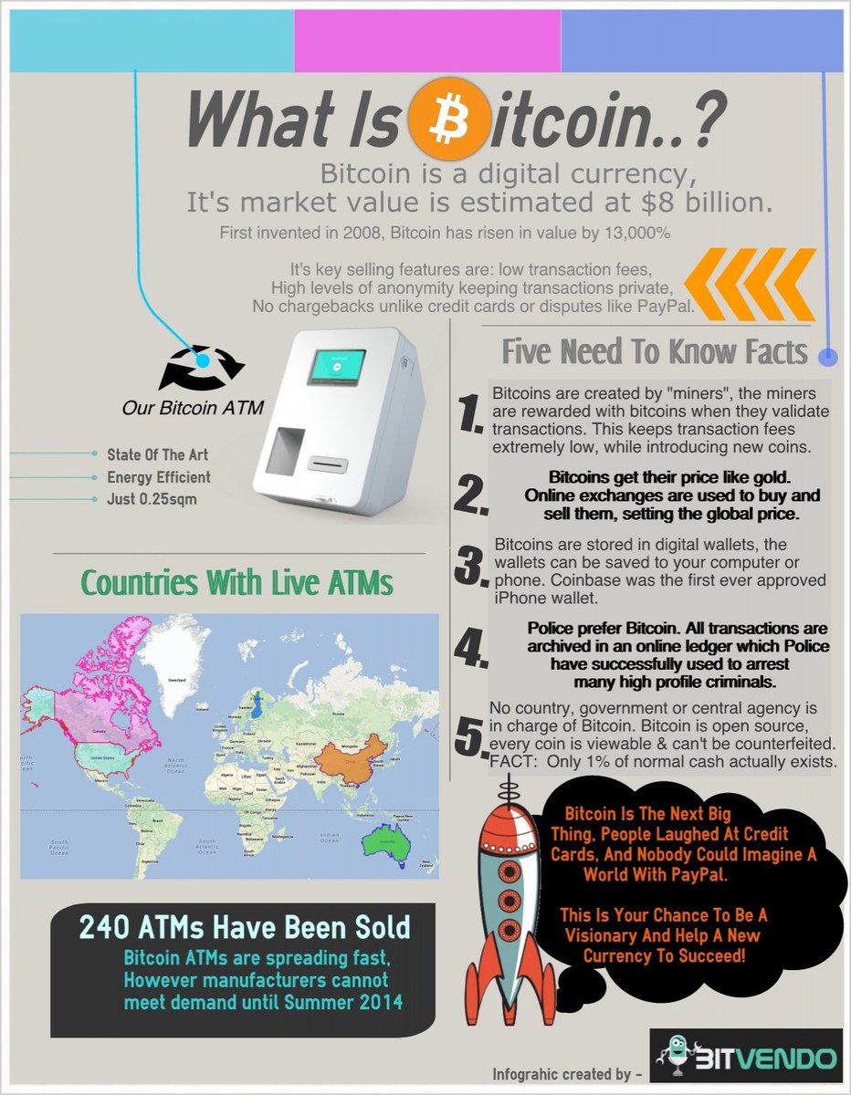 Free Bitcoin tweet media
