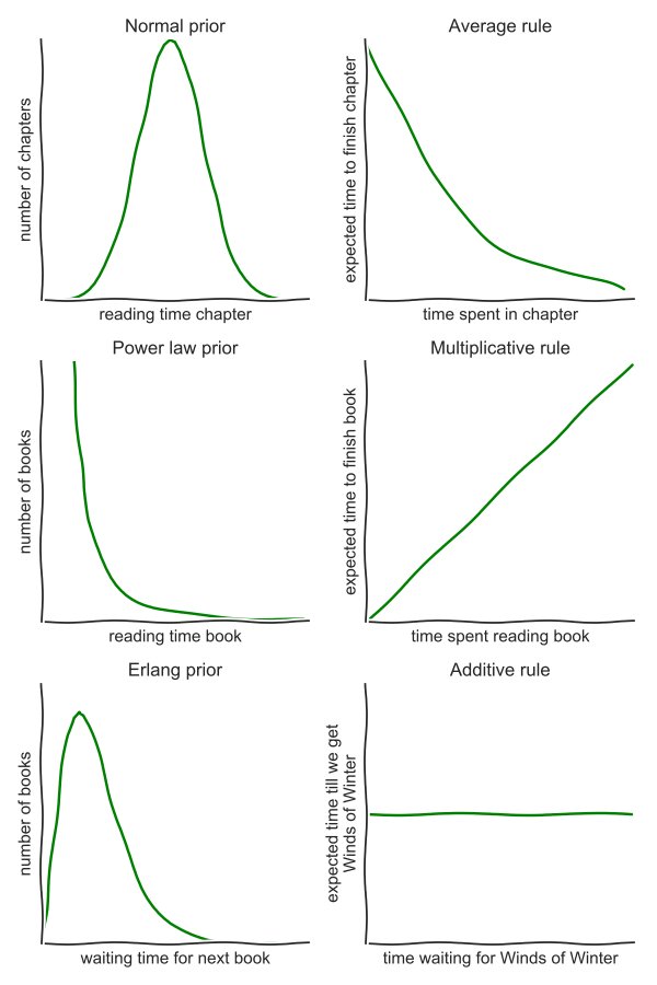 the construal of spatial meaning windows