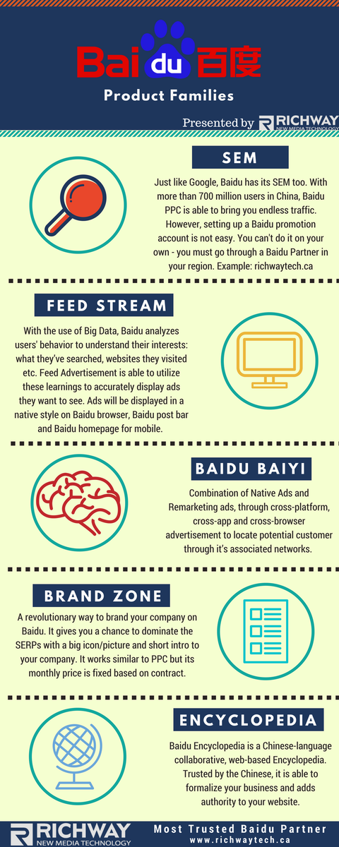 Richway_Tech's tweet photo. If SEM is the only thing you know about Baidu and it's huge digital marketing opportunity, check this out! Which method works for you the best? Feel free to comment below! https://t.co/STB2knwTt4