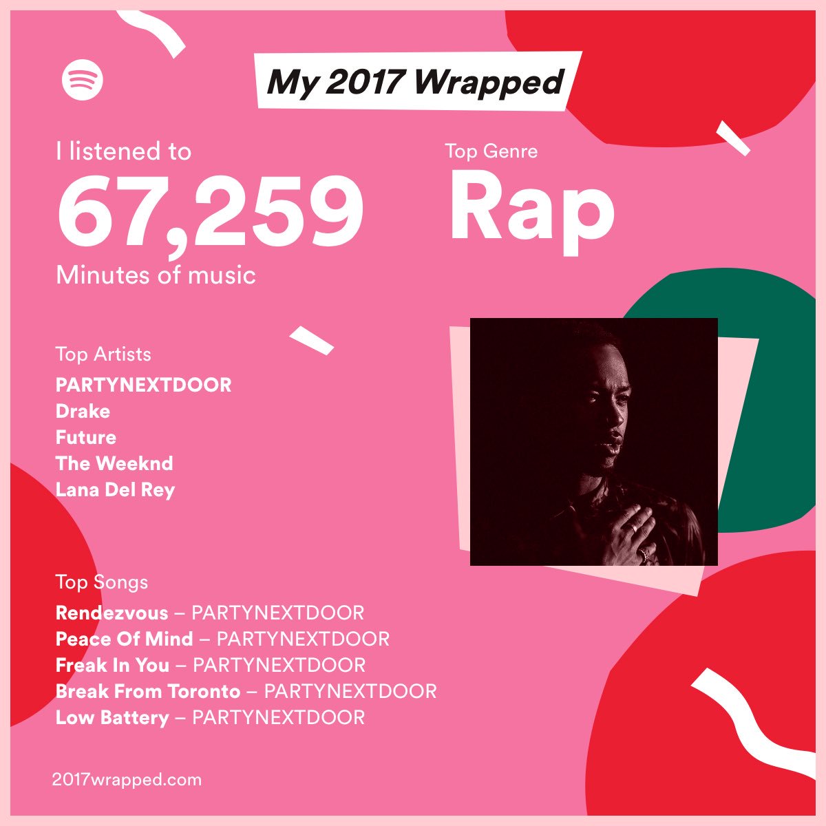 jimmychick's tweet photo. 🎉 party party... @partynextdoor @Spotify #Colours2 #2017Wrapped https://t.co/hj1mcdfI00