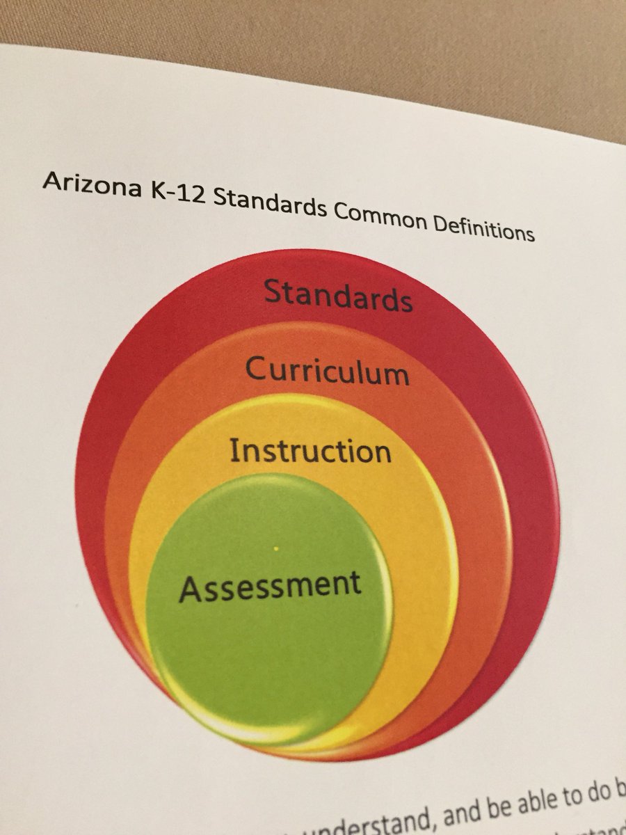 GehrmanMatthew's tweet image. Fostering common understandings and polishing our formative assessment skills with our @azedschools math experts. #OELAS17