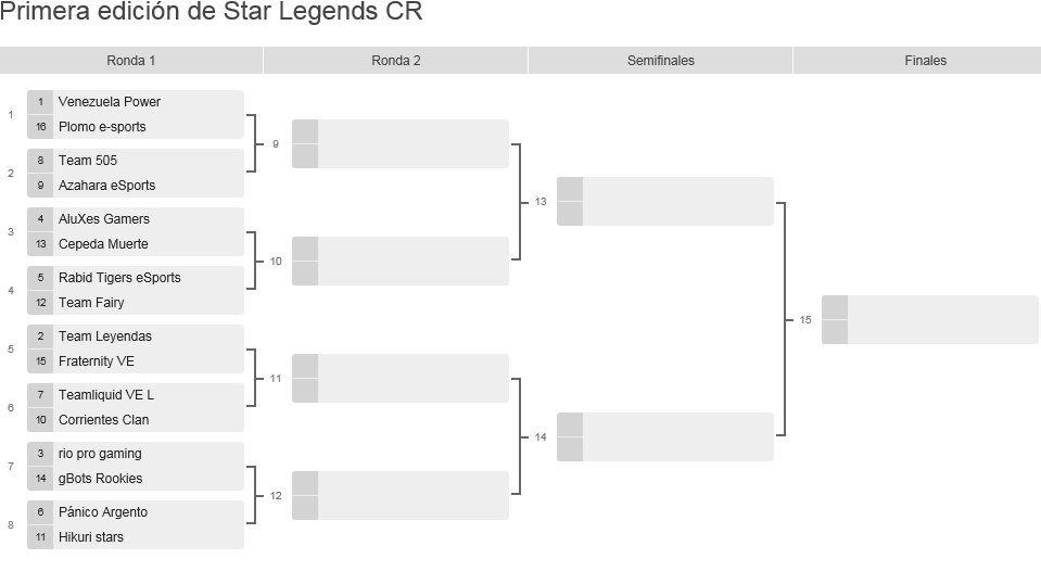 Inician los 8vos de final de la liga Star Legends con el partido de  <a href="/AluXesGamers/">Alejandro Valerio Espinoza</a> vs Cepeda Muerte capitán (<a href="/CrisEspartaco/">Cristian Espartaco</a>) mucha suerte 👌