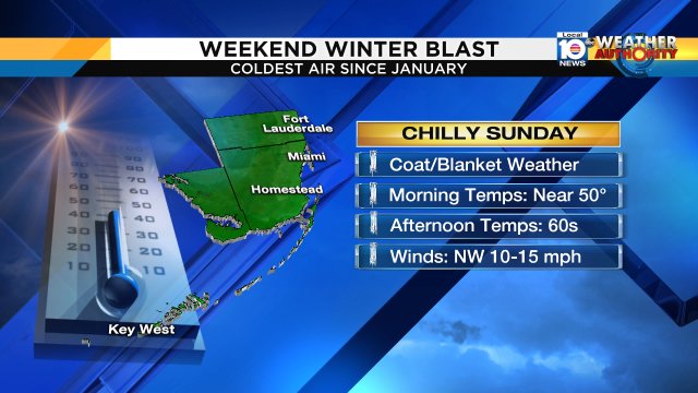 Get ready for a chilly change this weekend. Winter hits South Florida! https://t.co/Gvgh6uz7pY