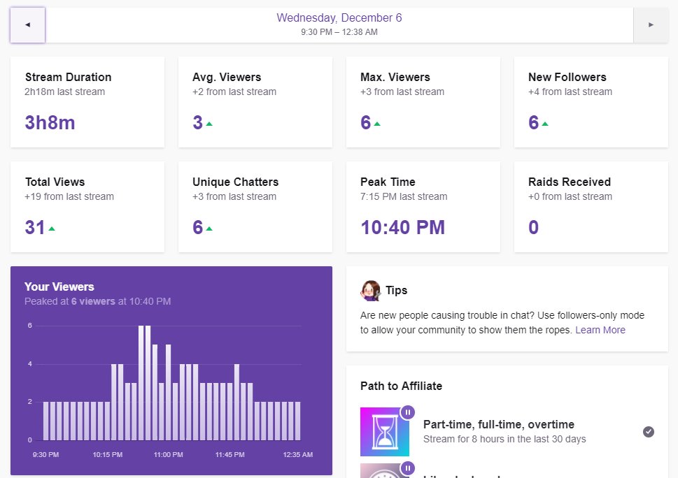 ubenkilled's tweet photo. thank you all for the love we have reached our first milestone and will be doing a special xmas stream today come tune in https://t.co/s7TivQLphN https://t.co/ire02mN85e
