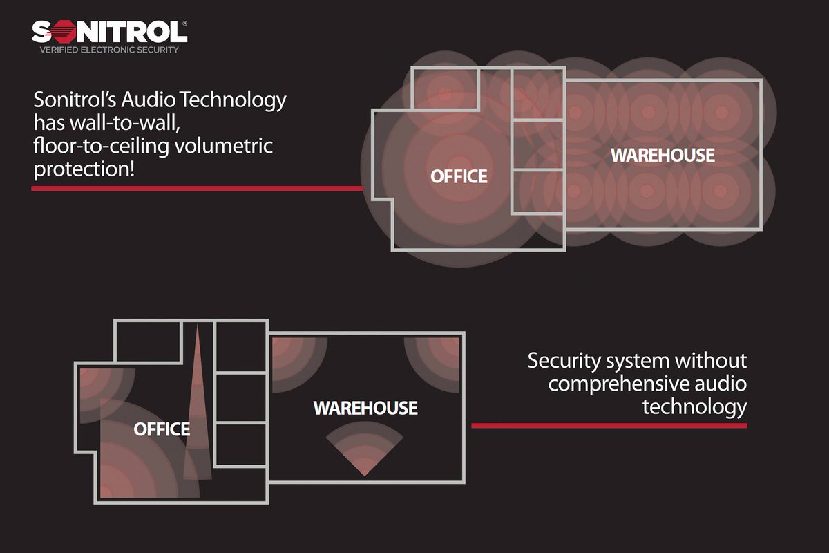 Sonitrolflorida's tweet photo. Sonitrol offers a full range of protection with our audio technology and it's what makes us the leader in Verified Electronic Security. #AlwaysOnTheJob https://t.co/jOCptR1tbQ