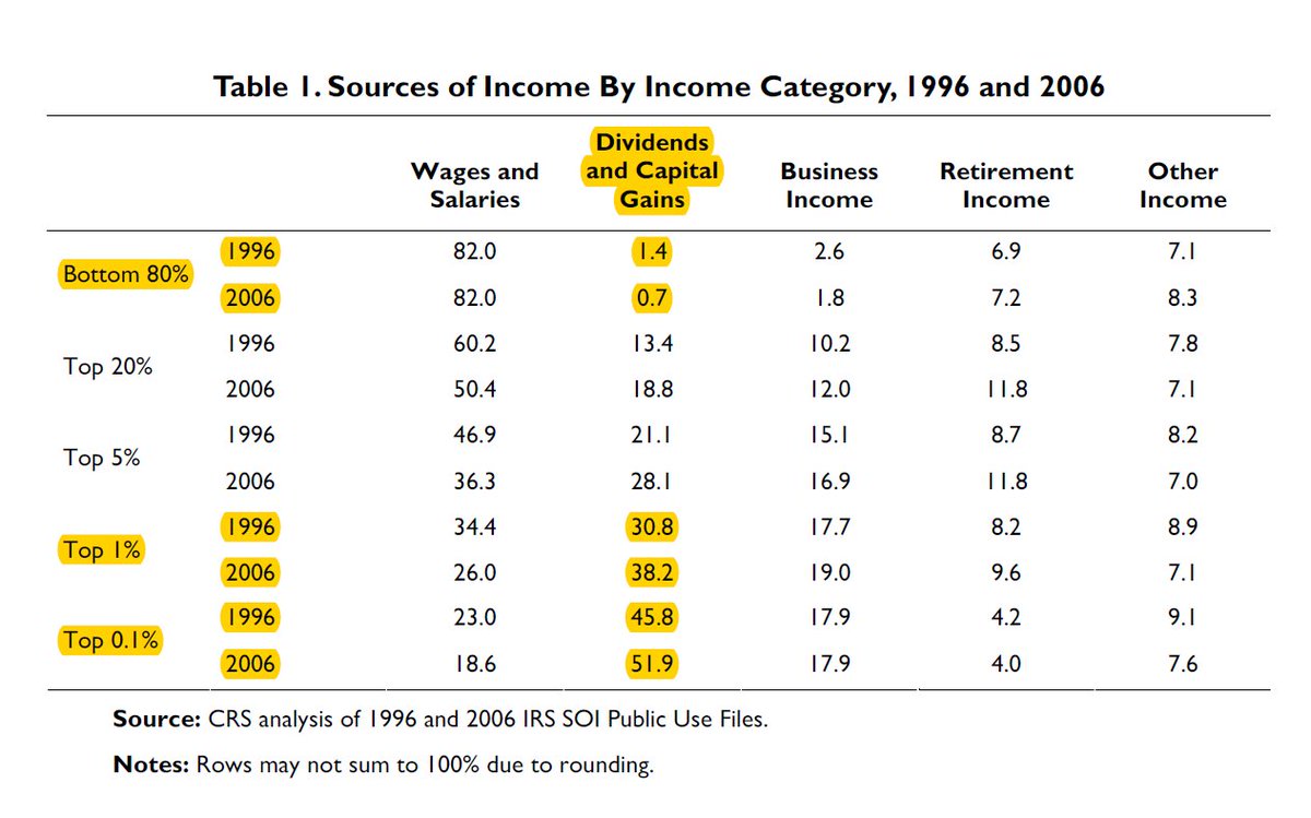 view economics and management of