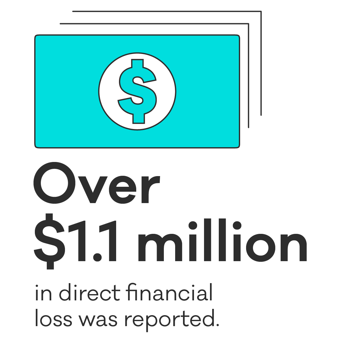 Our latest quarterly report shows that between July and September this year, Kiwis lost over $1.1 million to #cybersecurity incidents. Read the full report: cert.govt.nz/about/quarterl…