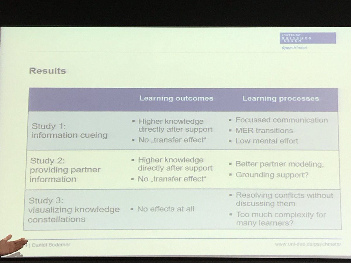 michellebanawa1's tweet photo. Individual Learning to Collaborative Learning to Collaborative Learning with Dynamic Visualization #ICCE2017 #ICCEinNZ https://t.co/lzXMI1FSij