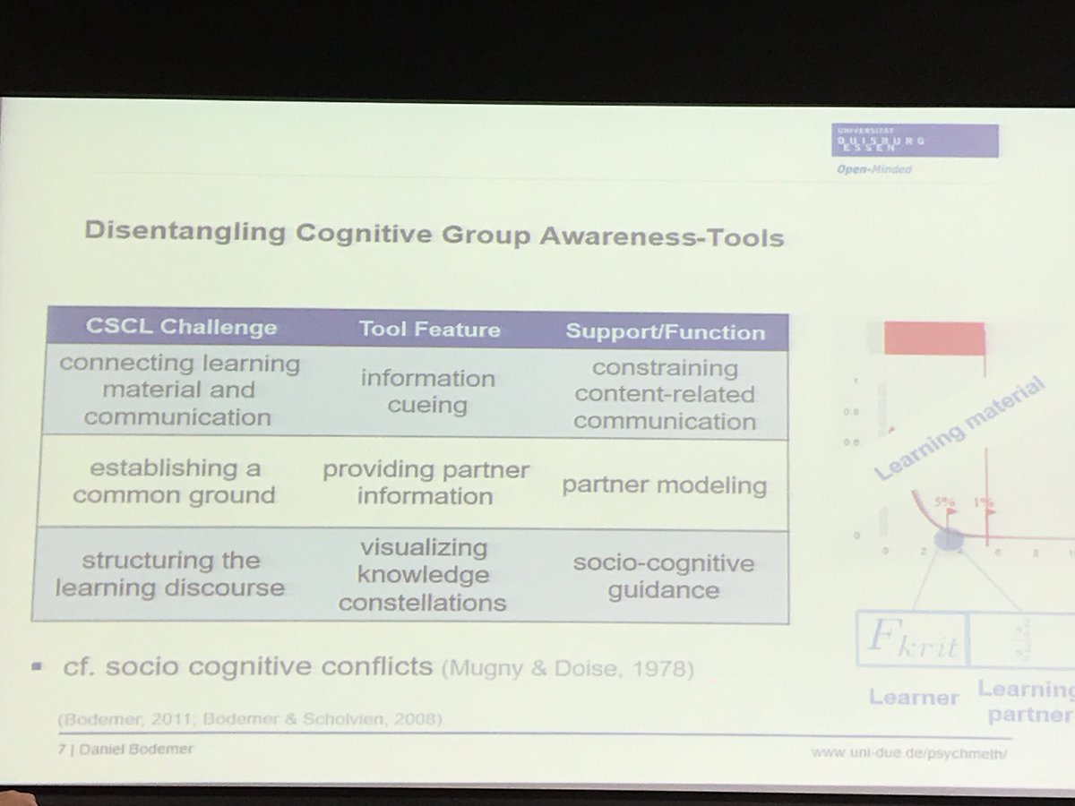 michellebanawa1's tweet photo. Individual Learning to Collaborative Learning to Collaborative Learning with Dynamic Visualization #ICCE2017 #ICCEinNZ https://t.co/lzXMI1FSij
