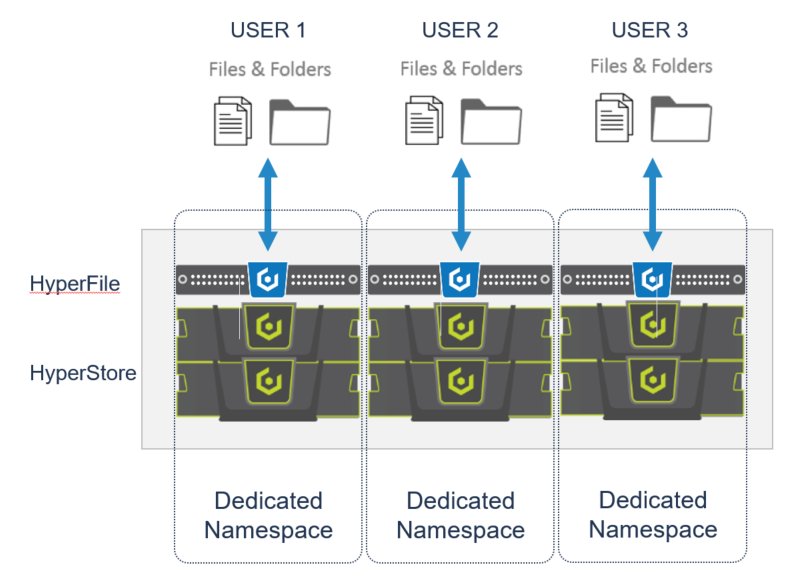 TechstrongIT's tweet photo. Link: Cloudian Announces HyperFile, Makes Object Better https://t.co/OeibIyIzVZ @CloudianStorage @PenguinPunk #SFD7 #SFD10 https://t.co/kwHH2kui7m