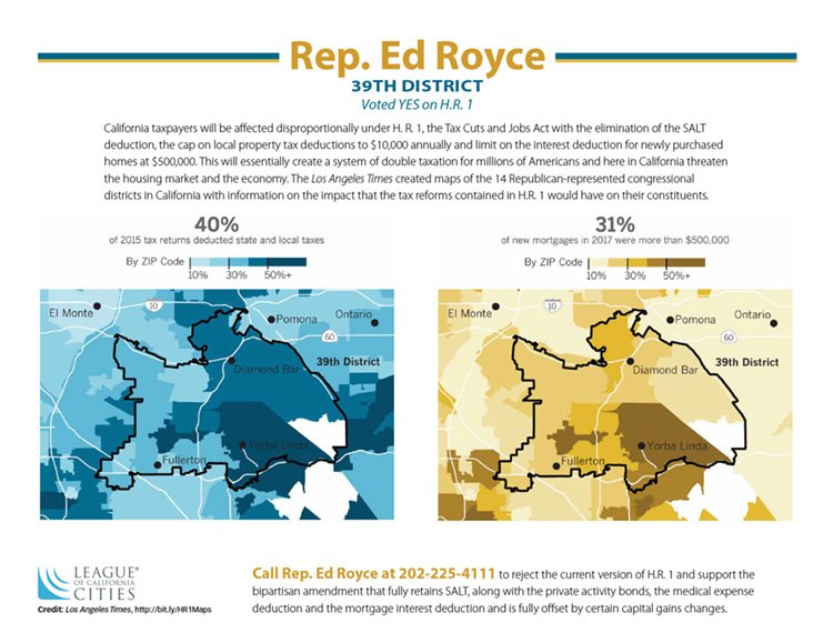 CalCities's tweet photo. #HR1 hits residents of @DiamondBarCity, @FullertonCA, #YorbaLindaCA, @cityofbrea, @BuenaParkCA, @LaHabraCA, #HaciendaHeights hard w/ elimination of #SALT deductions & limit on mortgage interest deductions. @RepEdRoyce #standwithcities & support Gottheimer-Lance amendments https://t.co/CGuHpJ12ln