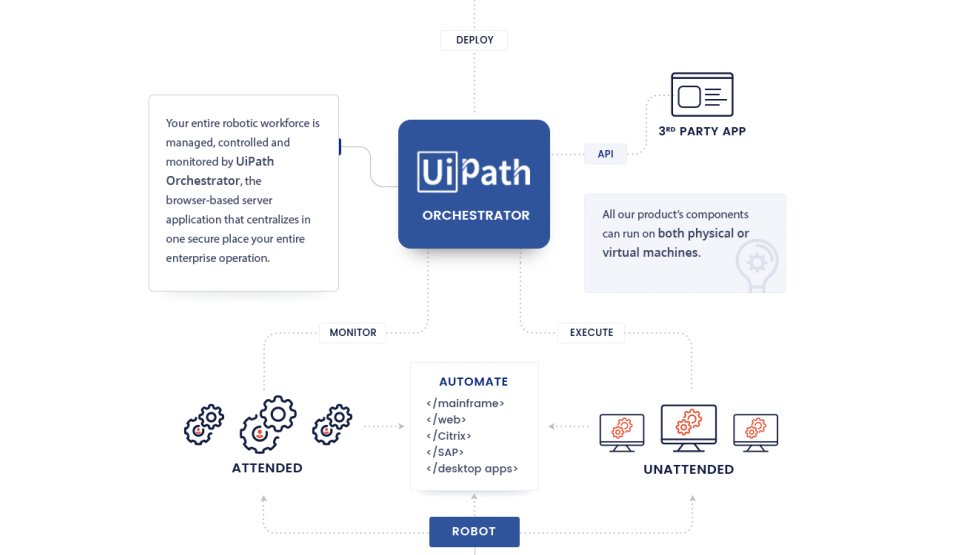 mainframe automation uipath