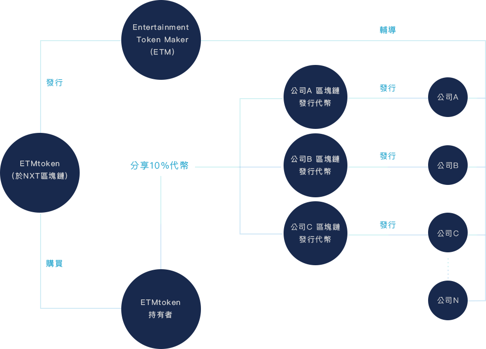 ETMtoken tweet picture