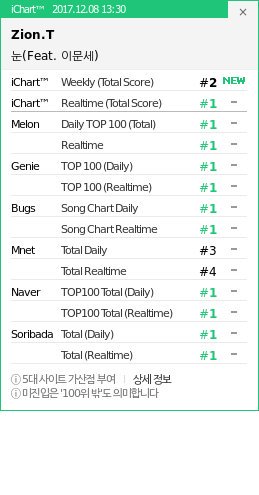 Mnet Top 100 Chart