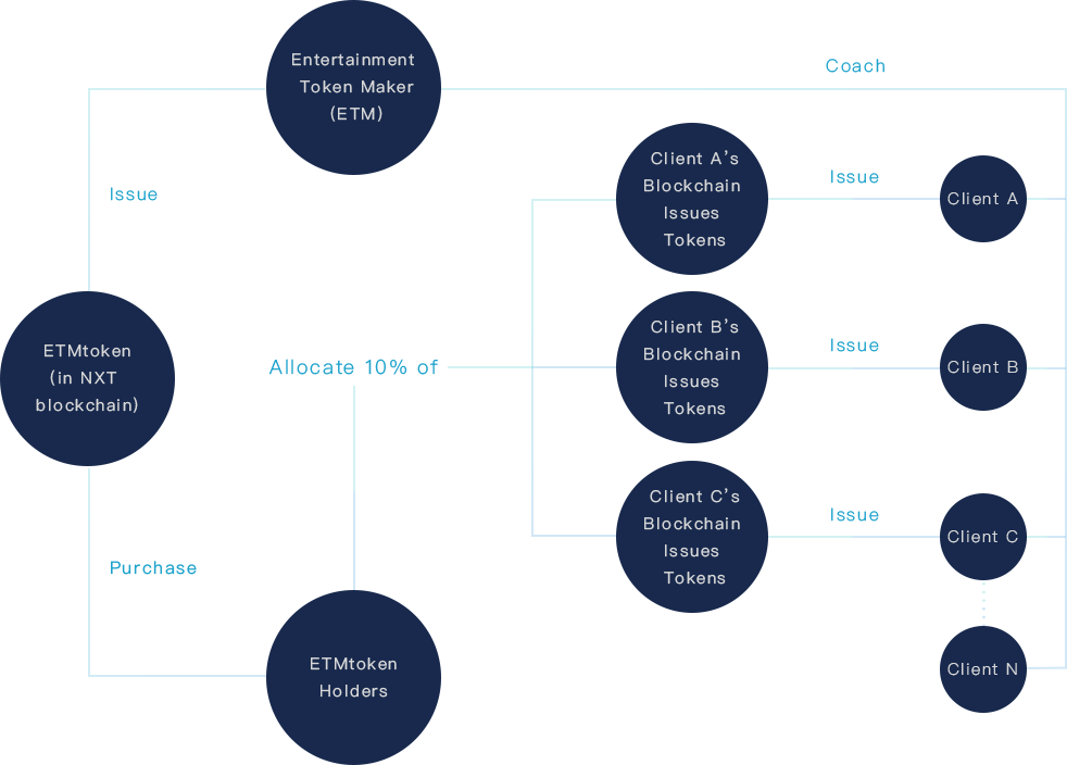 ETMtoken tweet picture