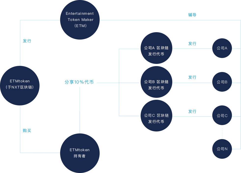 ETMtoken tweet picture