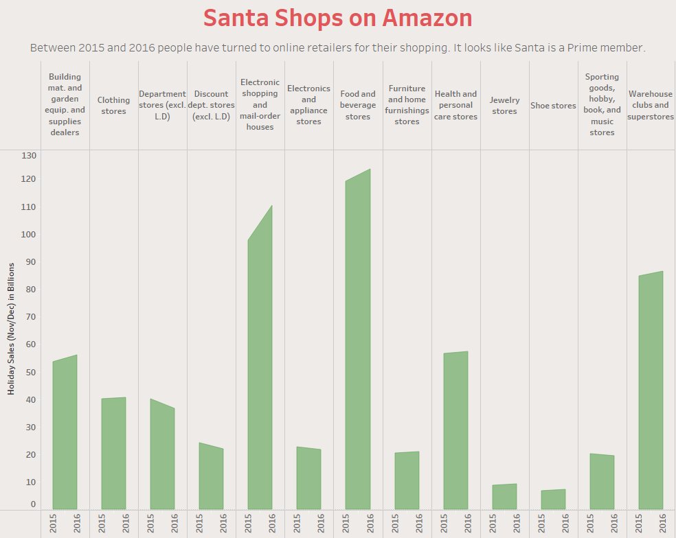 A_Ferrrr's tweet photo. My submission for #RDUTUG ##RDUTUGMM@cgscottDVA  Looks like Santa is like me and buys everything on Amazon. https://t.co/qGeP3hOKWk